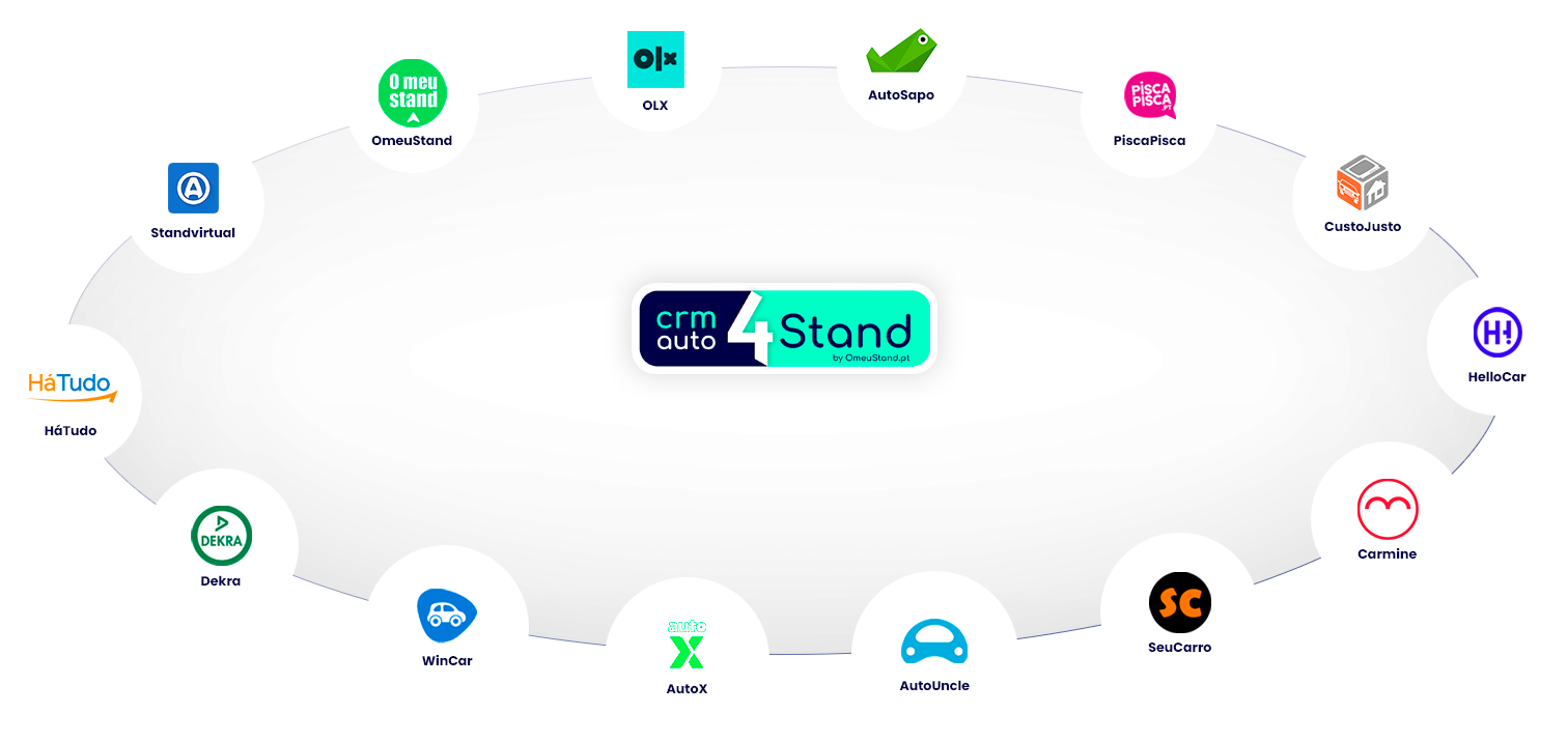 Plataforma 4Stand